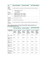 Предварительный просмотр 8 страницы H3C LS-5170-28S-EI Hardware Information