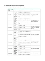 Предварительный просмотр 21 страницы H3C LS-5170-28S-EI Hardware Information