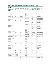 Предварительный просмотр 26 страницы H3C LS-5170-28S-EI Hardware Information