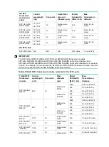 Предварительный просмотр 27 страницы H3C LS-5170-28S-EI Hardware Information