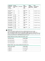 Предварительный просмотр 28 страницы H3C LS-5170-28S-EI Hardware Information