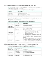 Предварительный просмотр 31 страницы H3C LS-5170-28S-EI Hardware Information