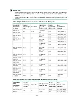 Preview for 14 page of H3C LS-6805-54HF Hardware Information