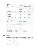 Preview for 15 page of H3C LS-6805-54HF Hardware Information