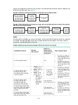 Предварительный просмотр 15 страницы H3C LS-6812-24X6C Installation Manual