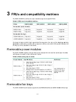 Предварительный просмотр 64 страницы H3C LS-6812-24X6C Installation Manual