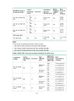 Предварительный просмотр 69 страницы H3C LS-6812-24X6C Installation Manual