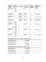 Предварительный просмотр 72 страницы H3C LS-6812-24X6C Installation Manual