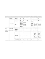 Preview for 13 page of H3C LS8M1WCMA0 Configuration Manual