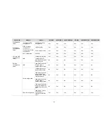 Preview for 15 page of H3C LS8M1WCMA0 Configuration Manual