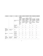 Preview for 17 page of H3C LS8M1WCMA0 Configuration Manual