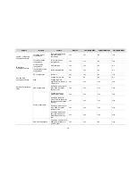 Preview for 20 page of H3C LS8M1WCMA0 Configuration Manual