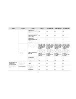 Preview for 21 page of H3C LS8M1WCMA0 Configuration Manual