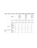 Preview for 30 page of H3C LS8M1WCMA0 Configuration Manual