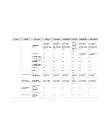 Preview for 31 page of H3C LS8M1WCMA0 Configuration Manual