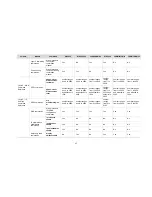 Preview for 32 page of H3C LS8M1WCMA0 Configuration Manual