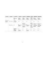 Preview for 35 page of H3C LS8M1WCMA0 Configuration Manual