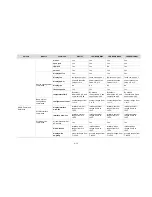 Preview for 41 page of H3C LS8M1WCMA0 Configuration Manual