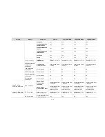 Preview for 43 page of H3C LS8M1WCMA0 Configuration Manual