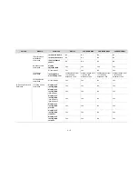 Preview for 44 page of H3C LS8M1WCMA0 Configuration Manual