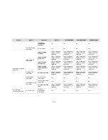 Preview for 45 page of H3C LS8M1WCMA0 Configuration Manual