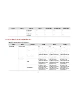 Preview for 49 page of H3C LS8M1WCMA0 Configuration Manual