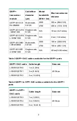 Preview for 3 page of H3C LSQM1QGS8A0 User Manual