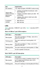 Preview for 2 page of H3C LSQM1TGT24QSM0 User Manual