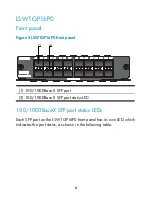 Предварительный просмотр 11 страницы H3C LSW1GP16P0 User Manual