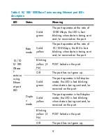 Preview for 14 page of H3C LSW1SP4P0 User Manual