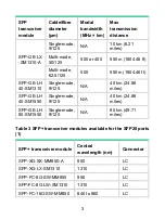 Предварительный просмотр 6 страницы H3C LSWM116FC User Manual