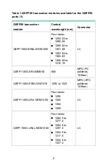 Preview for 2 page of H3C LSWM18CQ User Manual