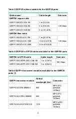 Preview for 4 page of H3C LSWM18CQ User Manual