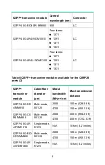 Preview for 5 page of H3C LSWM18CQ User Manual