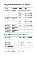 Preview for 5 page of H3C LSWM18CQMSEC User Manual