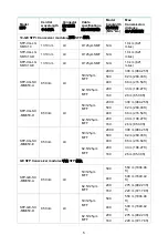 Preview for 5 page of H3C LSWM4SP8PM User Manual