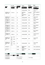 Preview for 6 page of H3C LSWM4SP8PM User Manual