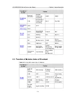 Preview for 6 page of H3C MSR 05 User Manual