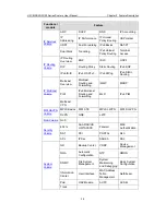 Preview for 7 page of H3C MSR 05 User Manual