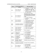 Preview for 9 page of H3C MSR 05 User Manual