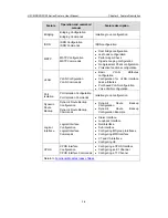 Preview for 10 page of H3C MSR 05 User Manual