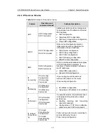 Preview for 11 page of H3C MSR 05 User Manual