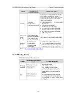 Preview for 13 page of H3C MSR 05 User Manual