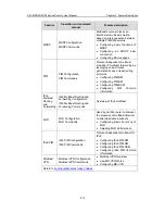 Preview for 16 page of H3C MSR 05 User Manual