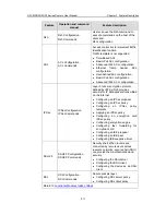 Preview for 21 page of H3C MSR 05 User Manual