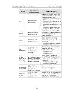 Preview for 23 page of H3C MSR 05 User Manual