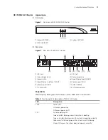 Предварительный просмотр 11 страницы H3C MSR 20-20 Installation Manual