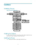 Предварительный просмотр 21 страницы H3C MSR 20 Series Installation Manual