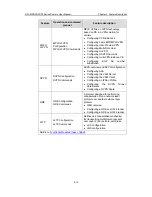 Предварительный просмотр 18 страницы H3C MSR 20 Series User Manual