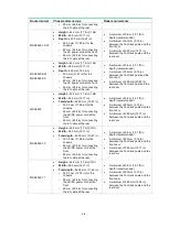 Preview for 13 page of H3C MSR 2600 Series Manual